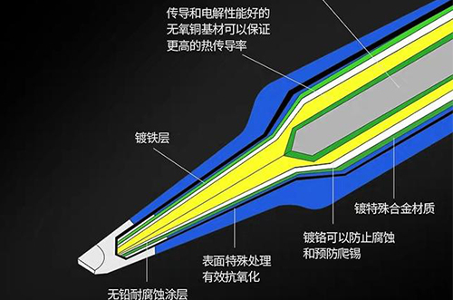 電烙鐵筆頭不粘錫，如何解決?